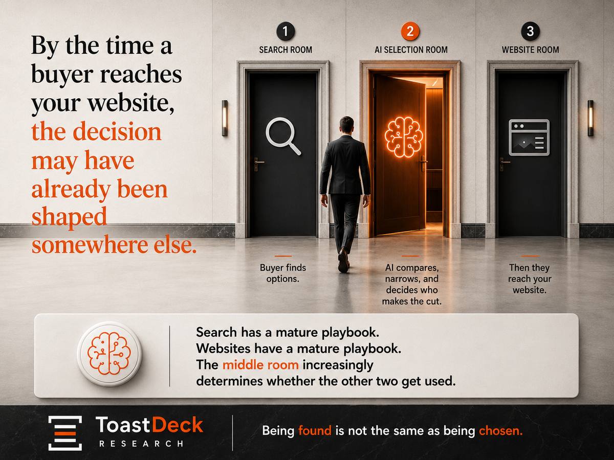 By the time a buyer reaches your website — ToastDeck Research